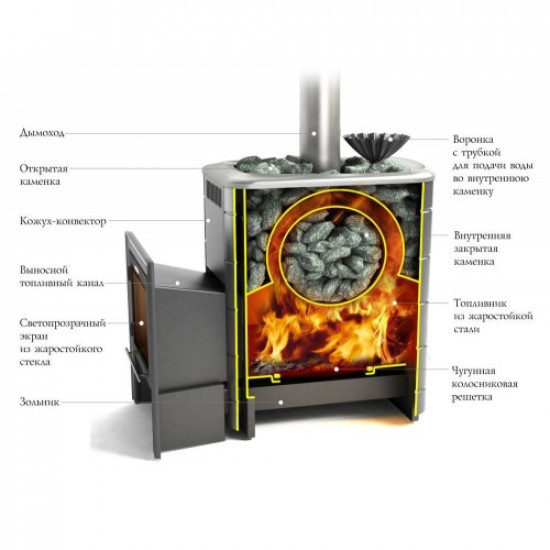 Печь банная Ангара 2012 inox с дверцей из нержавеющей стали со стеклом ЗК антрацит купить в Магия Огня