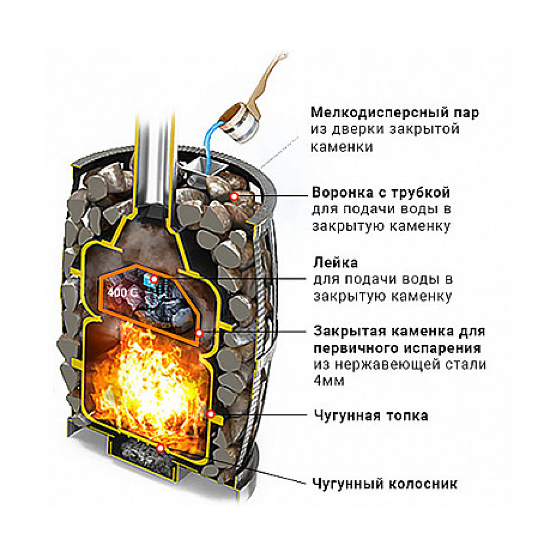 Дровяная печь Везувий Легенда русский пар ковка. Везувий Легенда русский пар ковка 18. Везувий Легенда русский пар ковка 18 240. Печь Везувий Легенда русский пар 18.