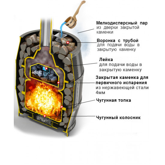 Печь банная Везувий Легенда Русский пар 18 (270) купить в Магия Огня