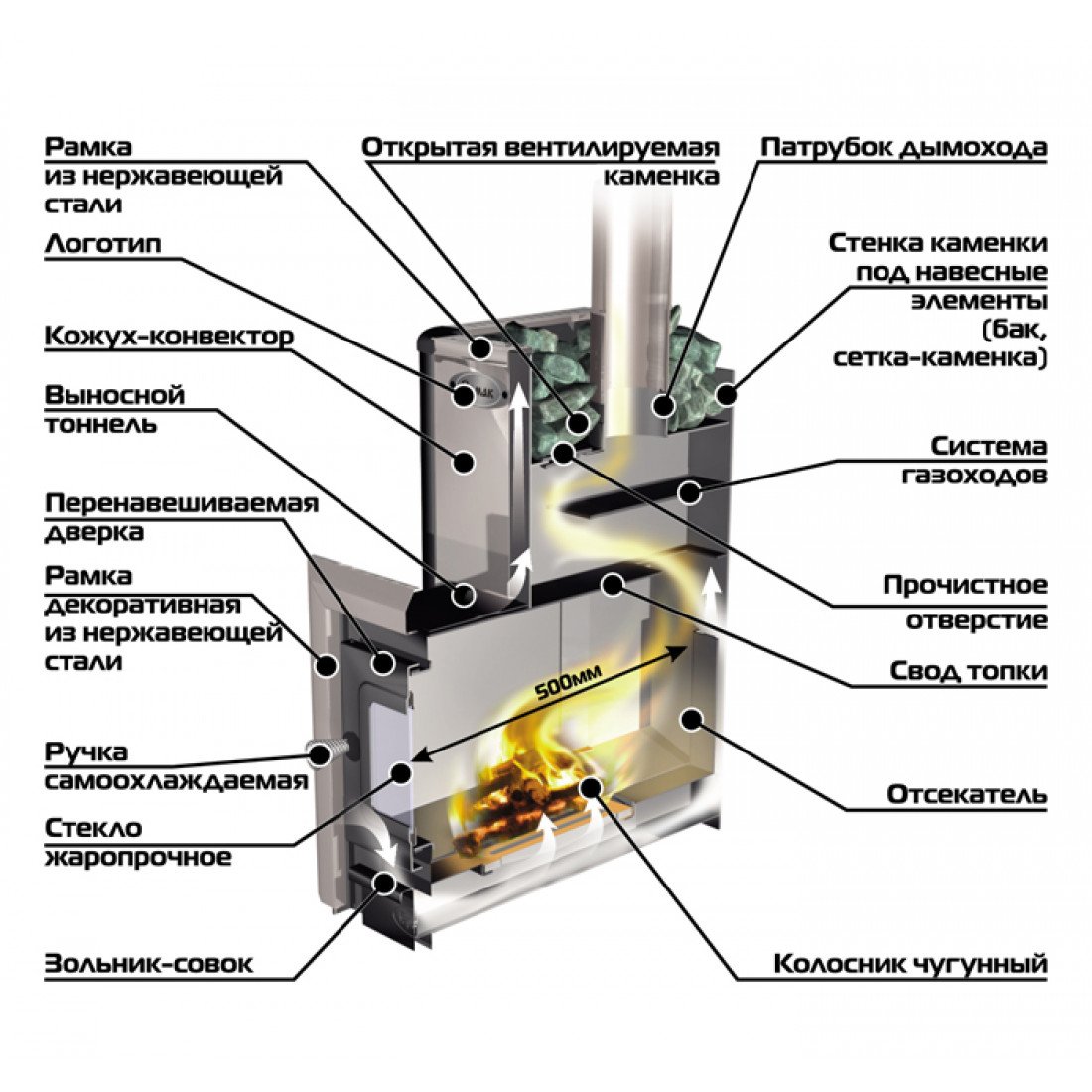 Устройство печи в бане схема