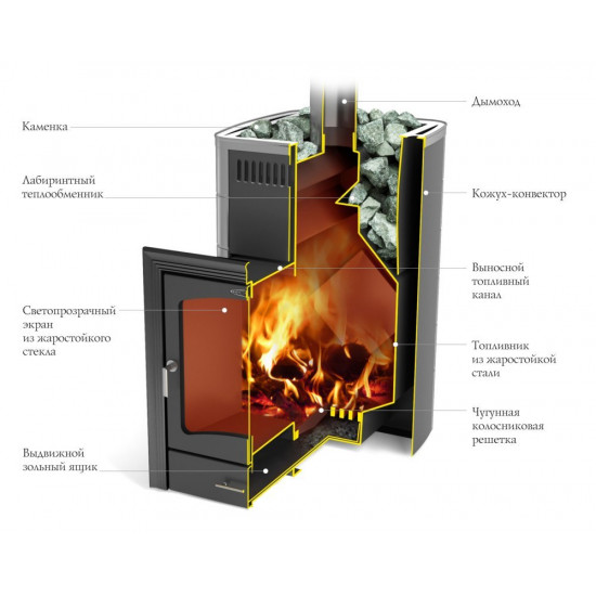 Печь банная Калина INOX антроцит НВ ПРА купить в Магия Огня