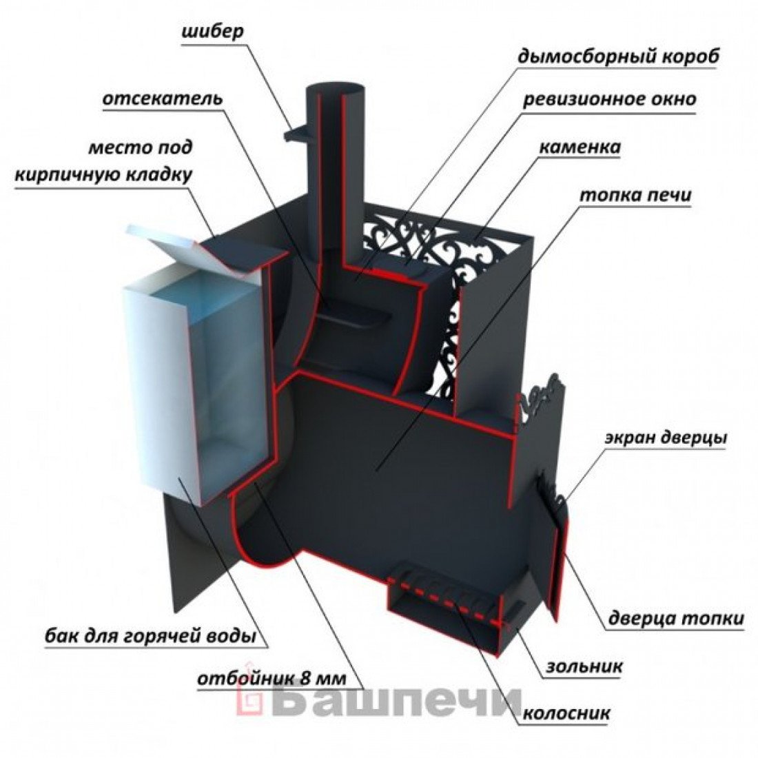 Банная печь на три помещения чертежи размеры