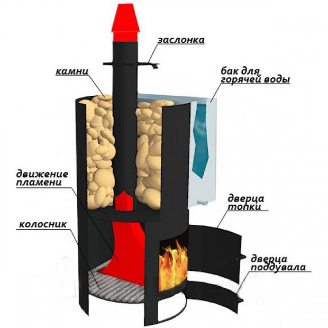 Печь для бани из трубы вертикальная